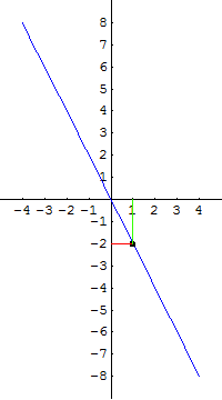 [Graphics:../HTMLFiles/G Gymnasium, Linear functions_78.gif]